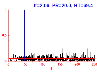 Survival probability